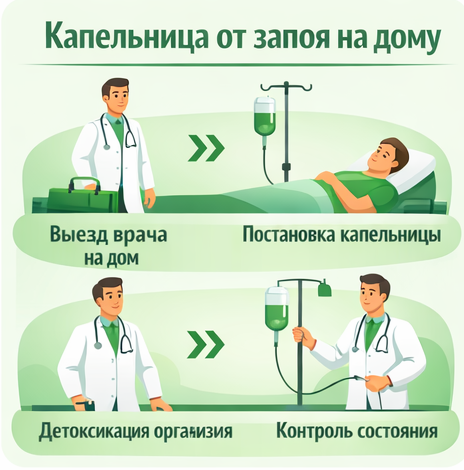 капельница от запоя в Новокубанске в клинике Санати